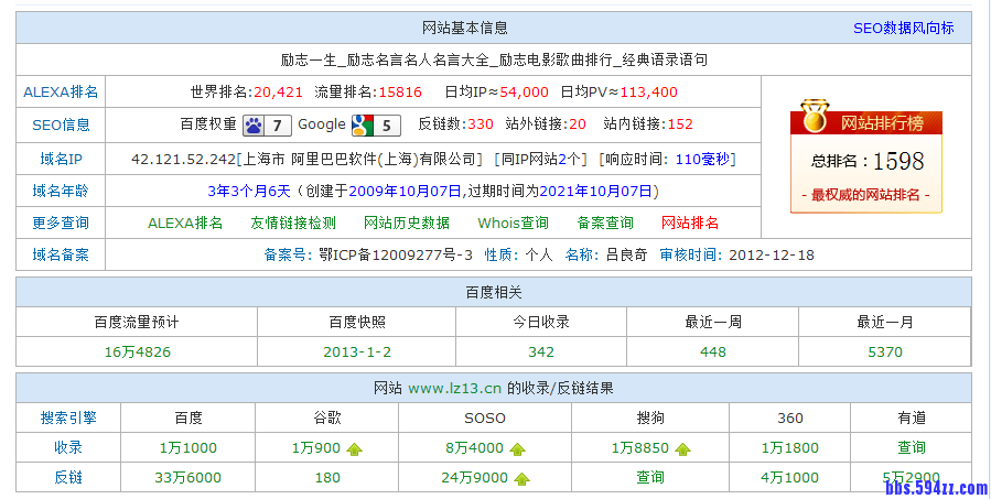 励志一生网站数据