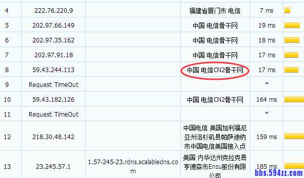 BT机房 Cn2路由.jpg