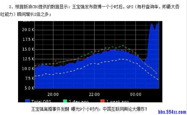 新浪话题数据统计