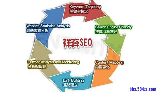 祥奔科技：不要为了SEO优化而进行SEO 1.jpg