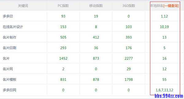 网站关键词排名