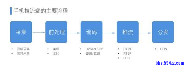 直播程序.png