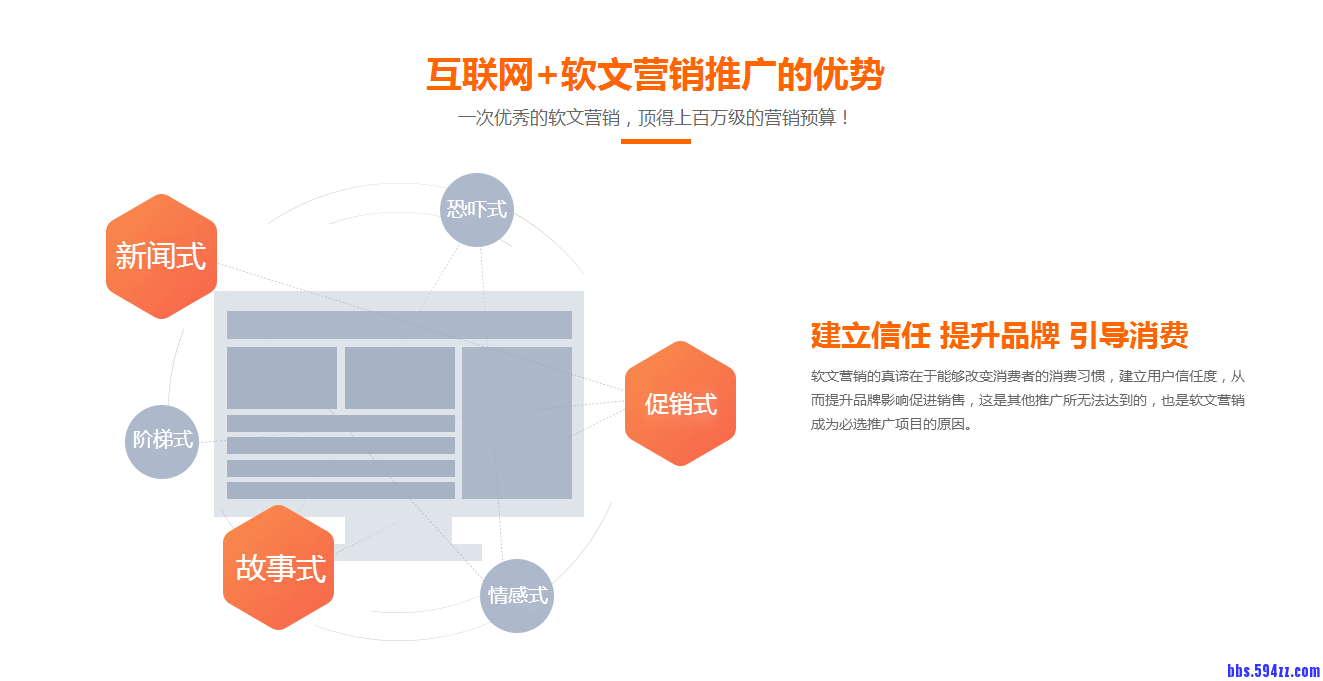 全网营销 8.png