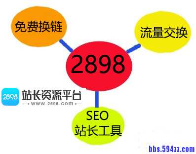怎样从建站中提高网站的收益