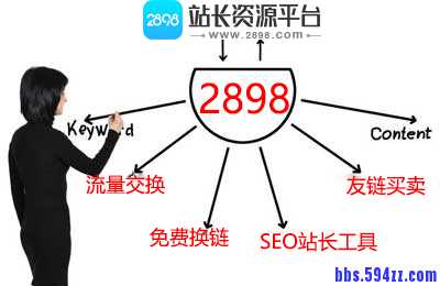 SEO优化如何正确选取关键词