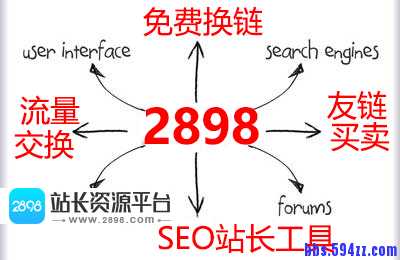 2017年SEO行业的前景以及未来趋势