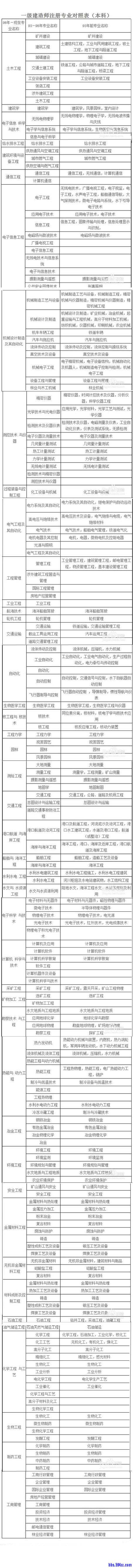 本科专业对照表.jpg