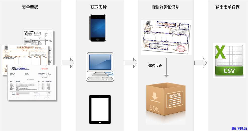 ocrsdk-form-1.png