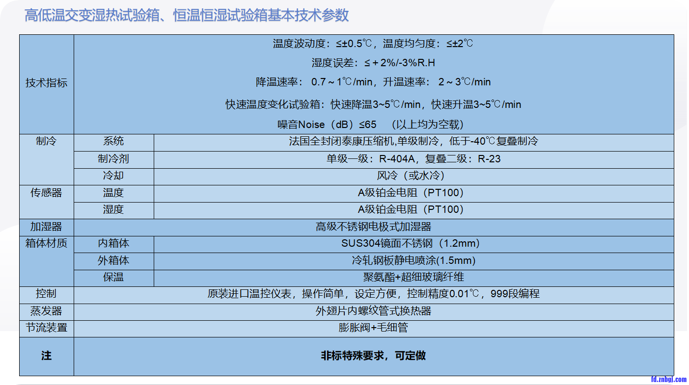 恒温恒湿试验箱技术参数.png